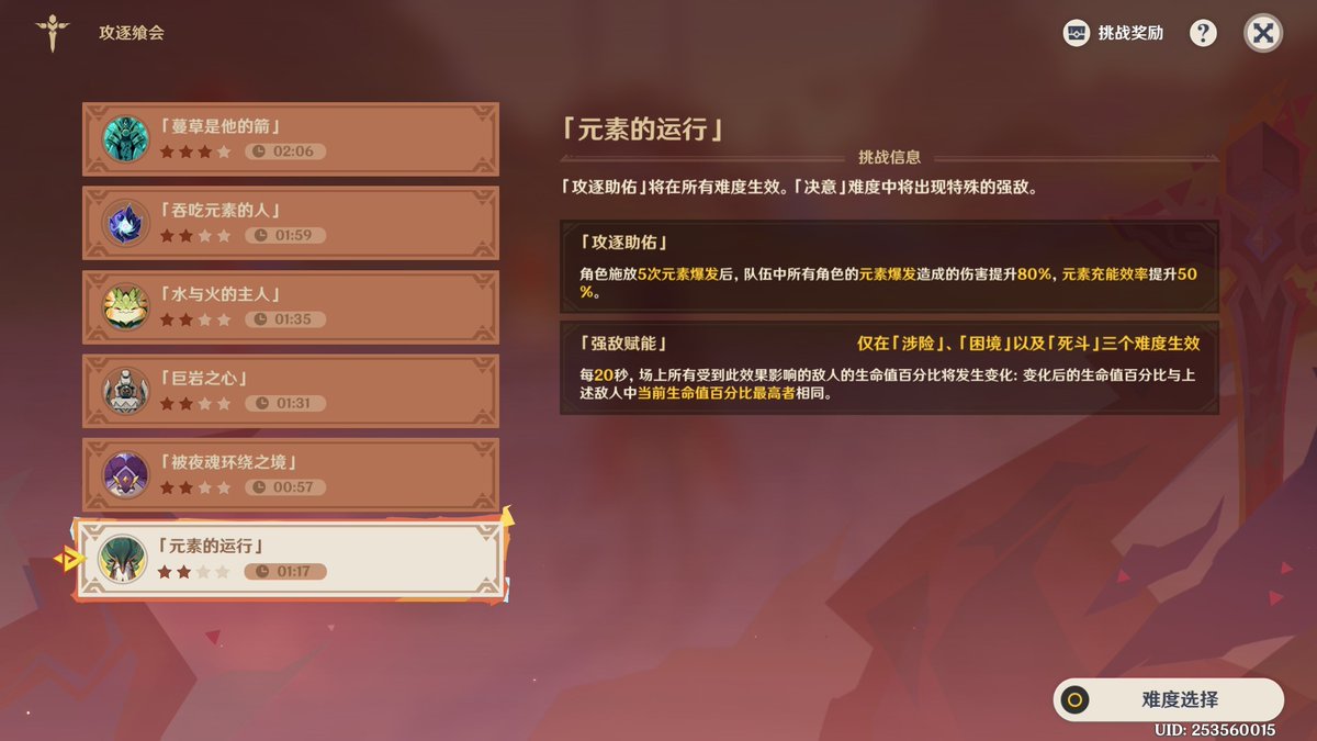ky17599267's tweet photo. Spent 2 hours grinding daily dungeons in Genshin today and got all the rewards I needed! No runs wasted ， https://t.co/QhlEXNlUUw