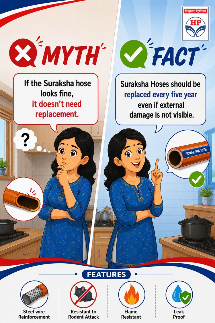 HPCLBSA1's tweet photo. Think your Suraksha Hose looks fine? Think again! ⚠️
A Suraksha Hose should be replaced every 5 years, even if there are no visible signs of damage. Regular replacement ensures enhanced safety for your family and home. #Suraksha #HPGas @HPCL @HPGAS_HQO @dhruvkapil @BlroHpcl https://t.co/gsYB7oA75a