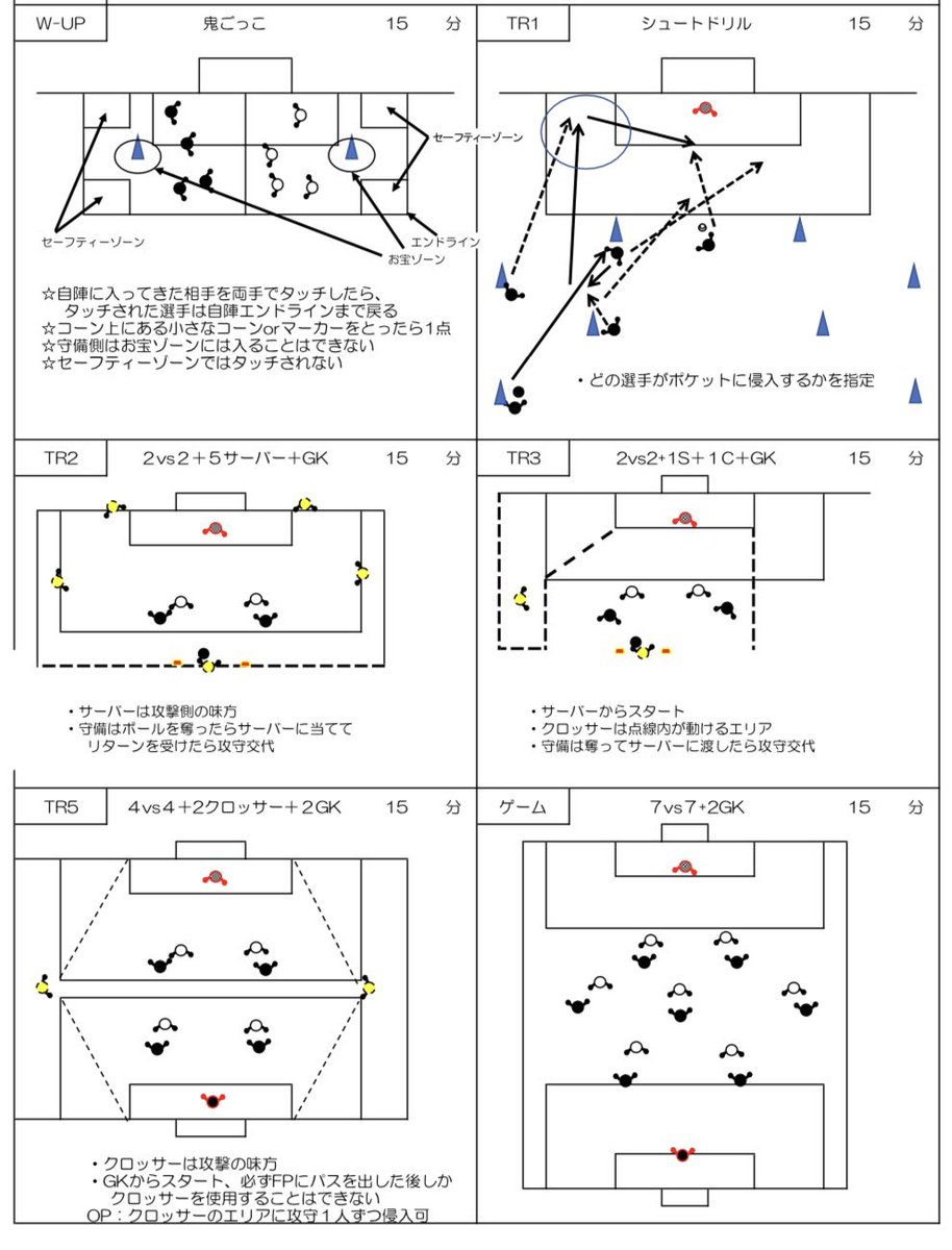 itasaca14's tweet photo. テーマ「崩し」トレーニングメニューです⚽️ https://t.co/AFwfDfsAeB