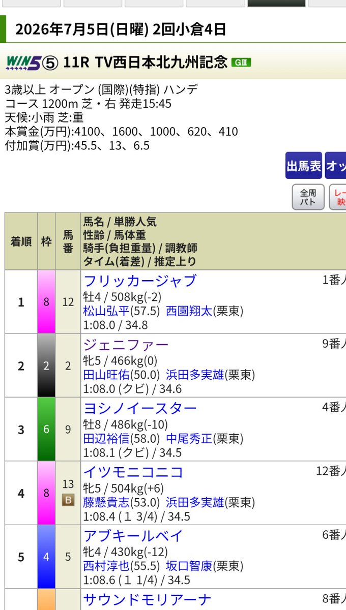 barusan1125's tweet photo. フリッカージャブ　松山弘平騎手
ジェニファー　田山旺佑騎手
まじありがとう
重賞で買った馬券初めて全部当たった https://t.co/3TcQA923a6