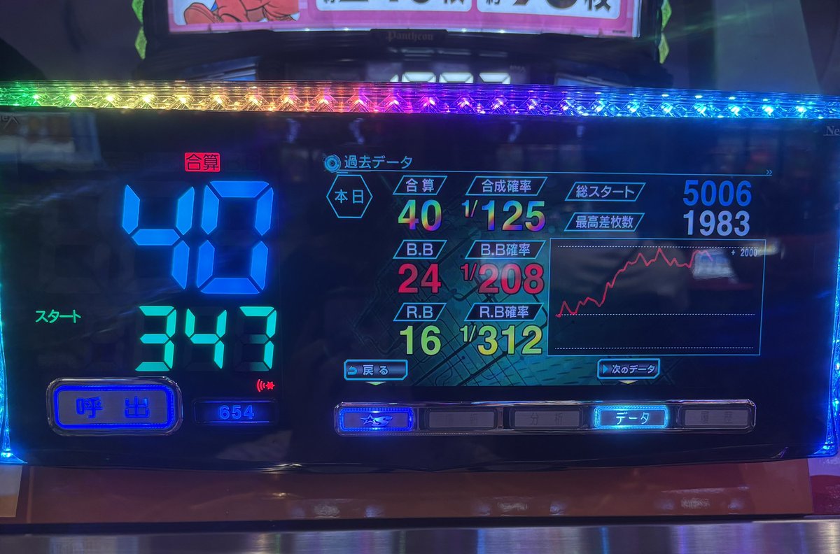 rikislo555's tweet photo. 今日も虹🌈作れると思ったけど台がガス欠ぽくてギブアップ🫠
でも、プレミアペカで補えて満足 https://t.co/PHvA2kuunm
