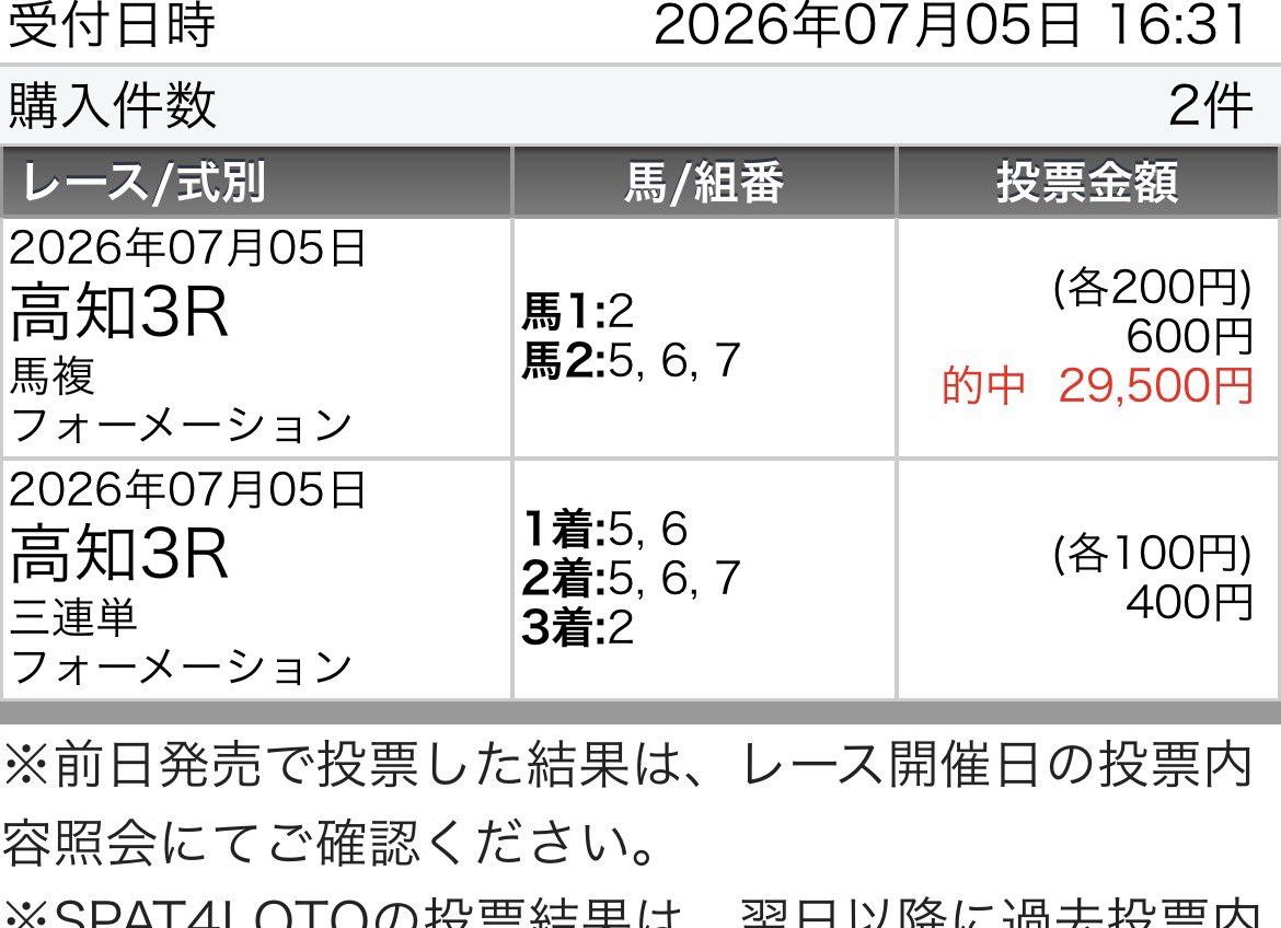 0707077chan's tweet photo. 🕳頭🥇
〇🥈▲🥉

単勝2060円
馬連14750円
ワイド1830円

アナウマノタンショウ。 https://t.co/8F6lkexjJd