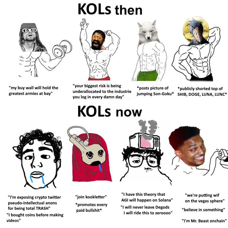 G_Or_well_1984's tweet photo. KOLs then
       vs.
KOLs now https://t.co/KyNmIodqlO