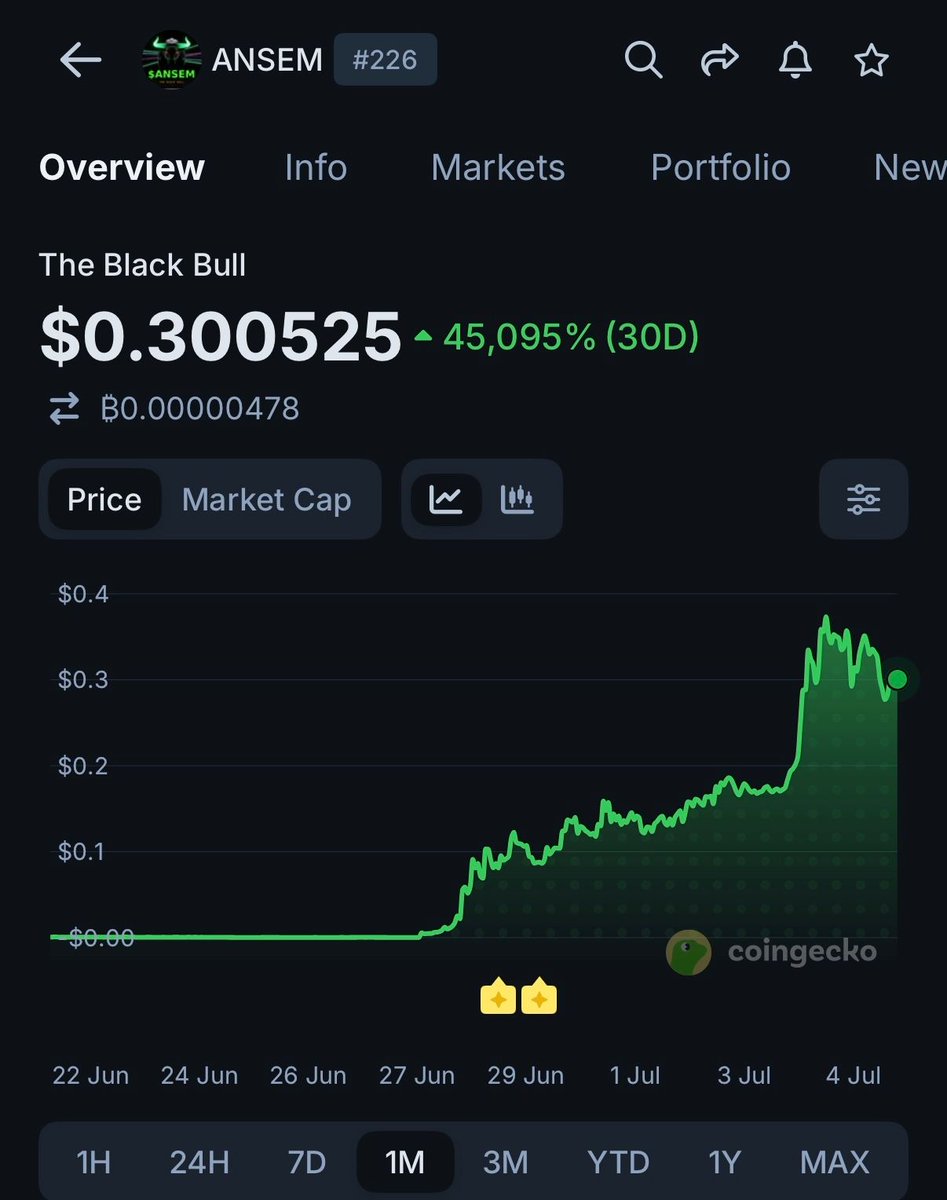 CoinGecko tweet media