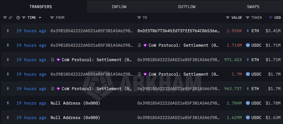 lookonchain's tweet photo. After 5 months of dormancy, the Step Finance exploiter sold all 261,933 $SOL($21.4M), bridged the funds to #Ethereum, and bought 12,128 $ETH.

The exploiter then deposited the $ETH into #TornadoCash to launder the funds.

https://t.co/neQG1SAScR
https://t.co/dPJZQyUgWu https://t.co/Lft8yAgZfH