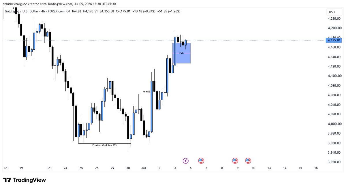 pipfreakx's tweet photo. Sunday Preparation

Every trade starts long before I click Buy or Sell.

Weekends are for reviewing data, refining my bias, and planning scenarios.

Preparation > Prediction. https://t.co/Wib8YMP8Xr