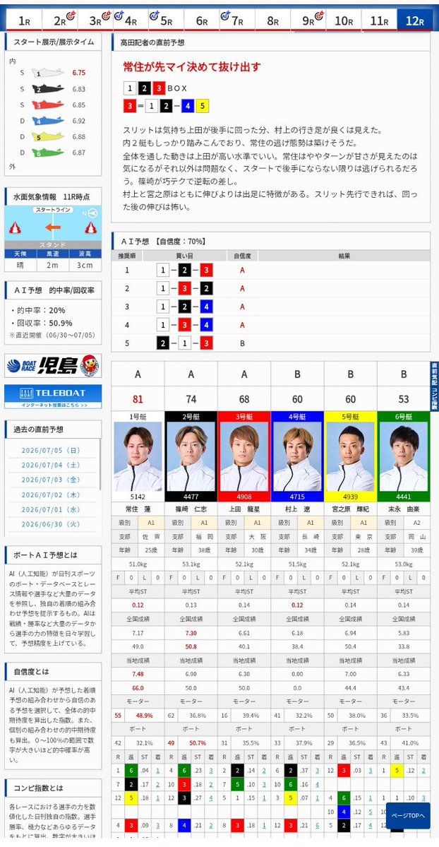 midorin_36's tweet photo. 【本日 #ボートレース児島 #G2モーターボート大賞全国地区
代表戦優勝戦 佐賀支部の #常住蓮 選手イン逃げ優勝✨🥇🏆✨おめでとうございます🥳🎉🎊👏🥹🫶】
自身の3連単予想は
｢そっちだったか〜｣
的にハズレました🤦‍♀️

的中率・回収率悪いので舟券は購入しませんでした🤣

https://t.co/7Qr296RAaY https://t.co/cy25m8A1YK