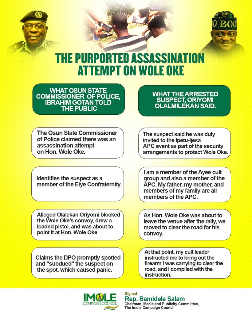 O_basslet's tweet photo. BREAKING NEWS!

Wole Oke and Osun APC Faked Assassination Attempt as Osun citizens demands clarifications from the false claims of Osun CP 

Osun Police Command, your integrity is at stake, you have to come clean. The people are waiting for answers... https://t.co/QX0PCyhCdc