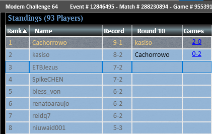 Cachorrowo's tweet photo. Took down the Modern Challenge with Storm

Weird pairings, but having Fire Magic helps a lot when getting paired into Energy 5x lol https://t.co/o5vLd1D5Jz