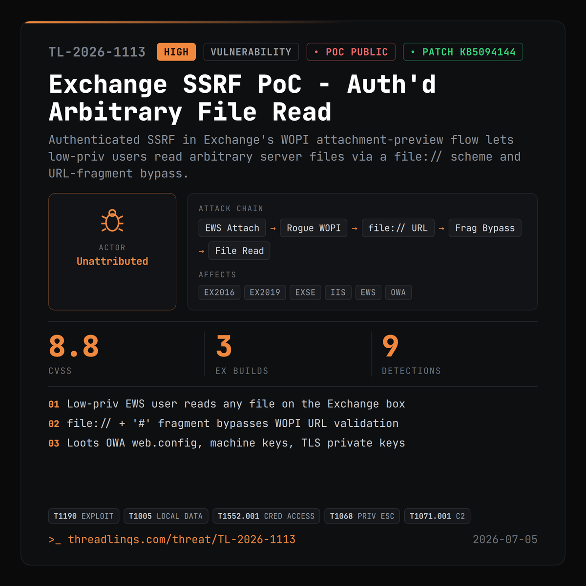 threadlinqs's tweet photo. A low-privileged mailbox user can turn Exchange into a file-reading proxy - and the PoC is public. https://t.co/dgChYyH0Qc #ThreatIntel #CVE_2026_45504 #hawktrace #Exchange https://t.co/6z5rswWtXp