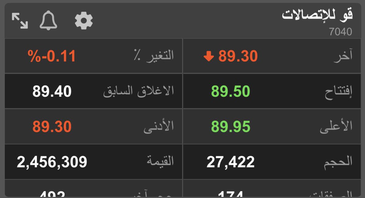 FSVTasi's tweet photo. @M9801234 باقي شوي 🚀🚀🚀😉🟢 https://t.co/VnsNFbxUCC