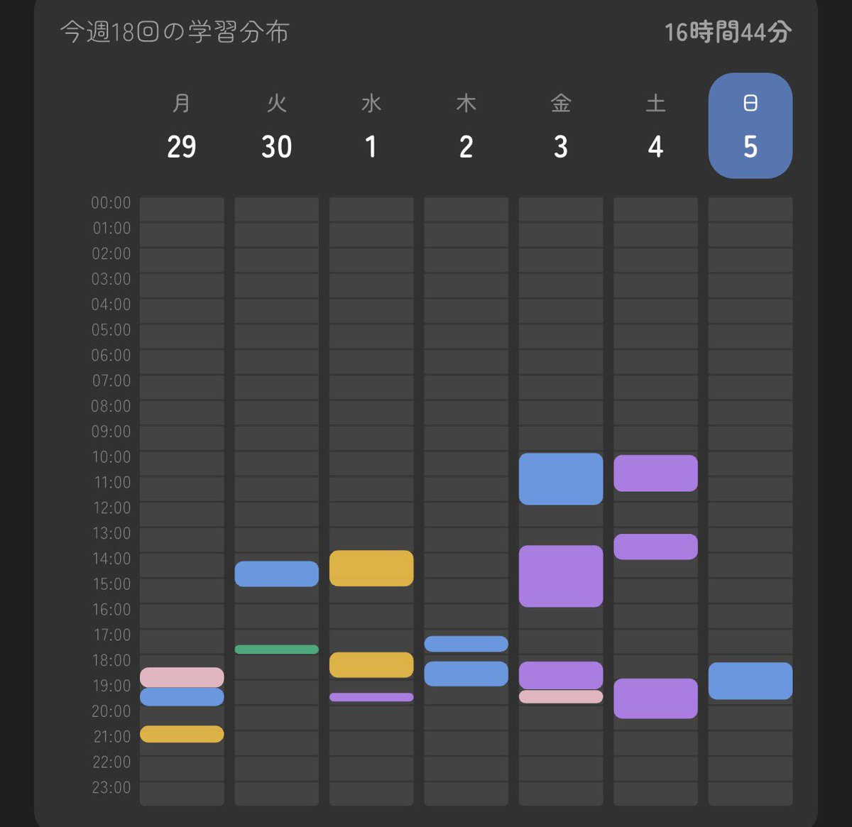 4o_qx's tweet photo. マジで勉強してなくてやばい
英検２次も終わったから来週から本気出す https://t.co/YTvwMismxh