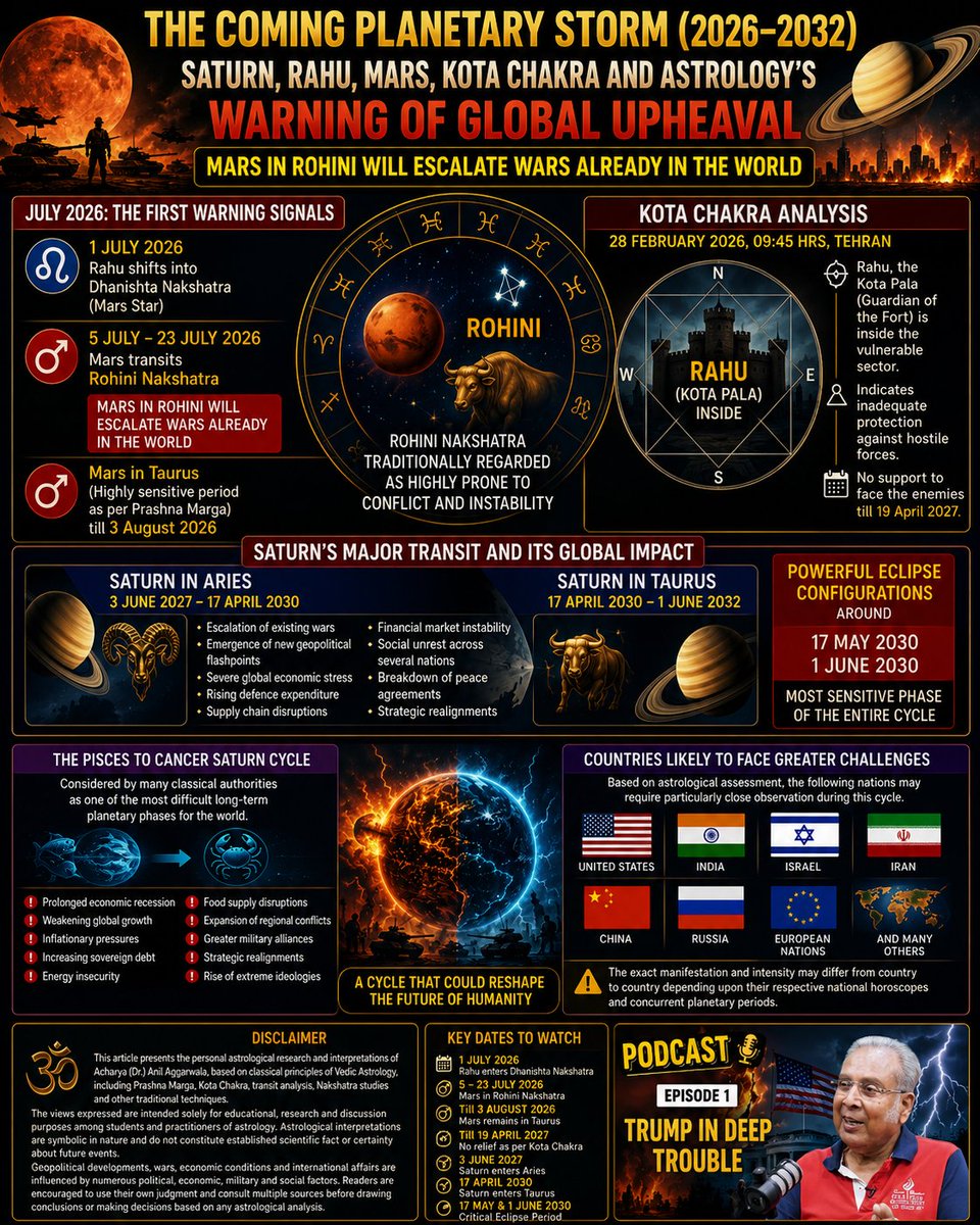 astrodocanil's tweet photo. Check out this article: From War to Worldwide Recession: An Astrological Analysis of the Planetary Cycle 2026–2032 - https://t.co/aoDYbpWHkC Remove term: #MundaneAstrology #VedicAstrology #WorldAstrology #SaturnInAries #SaturnInTaurus #GlobalForecast #Geopolitics #WorldEconomy https://t.co/XBHrbx29tS