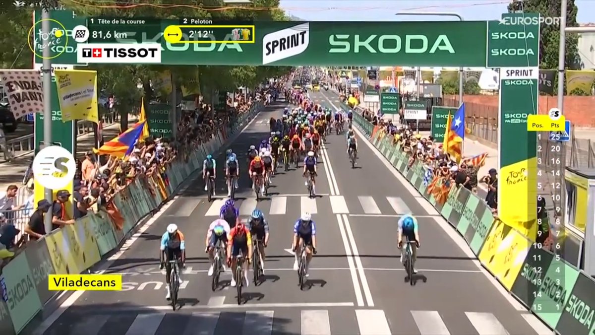 LeGruppetto's tweet photo. Biniam Girmay prend les 14pts au sprint intermédiaire, dans le peloton. Le maillot vert 2024 passe devant Mads Pedersen (12pts).

Alex Molenaar est passé en tête pour l'échappée, empochant 25pts. Place au premier GPM du jour. #TDF2026 https://t.co/wpGxMltBOq