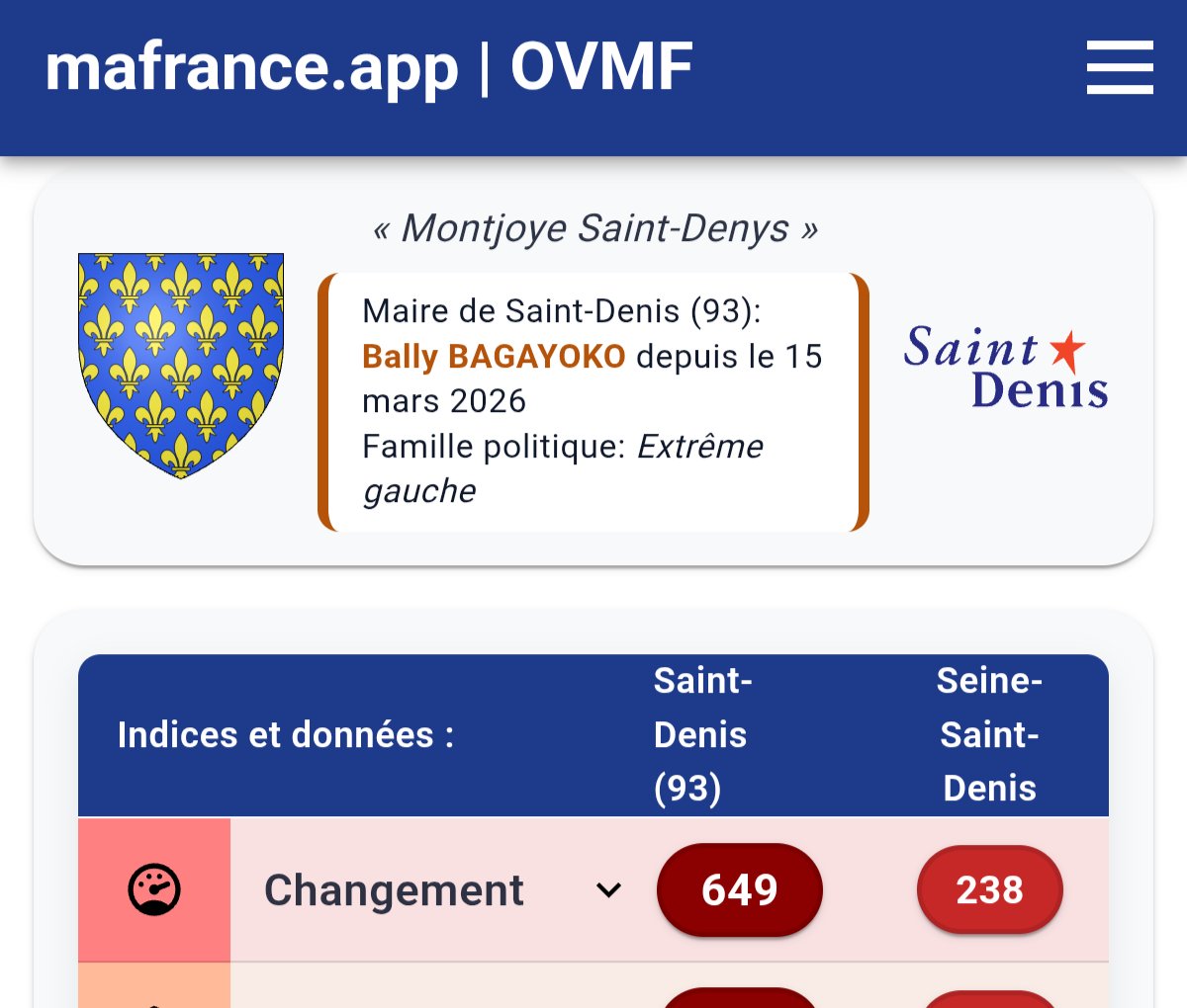 ou_va_ma_France's tweet photo. Les amis, pouvez-vous m'aidez à passer le cap des 5 millions de vues pour pouvoir activer la monétisation sur X ? Je suis à 4,6.

Dernier update du site : la héraldique (blasons historiques, devises et "logos modernes" les ayant remplacés) https://t.co/c031mcyzW5