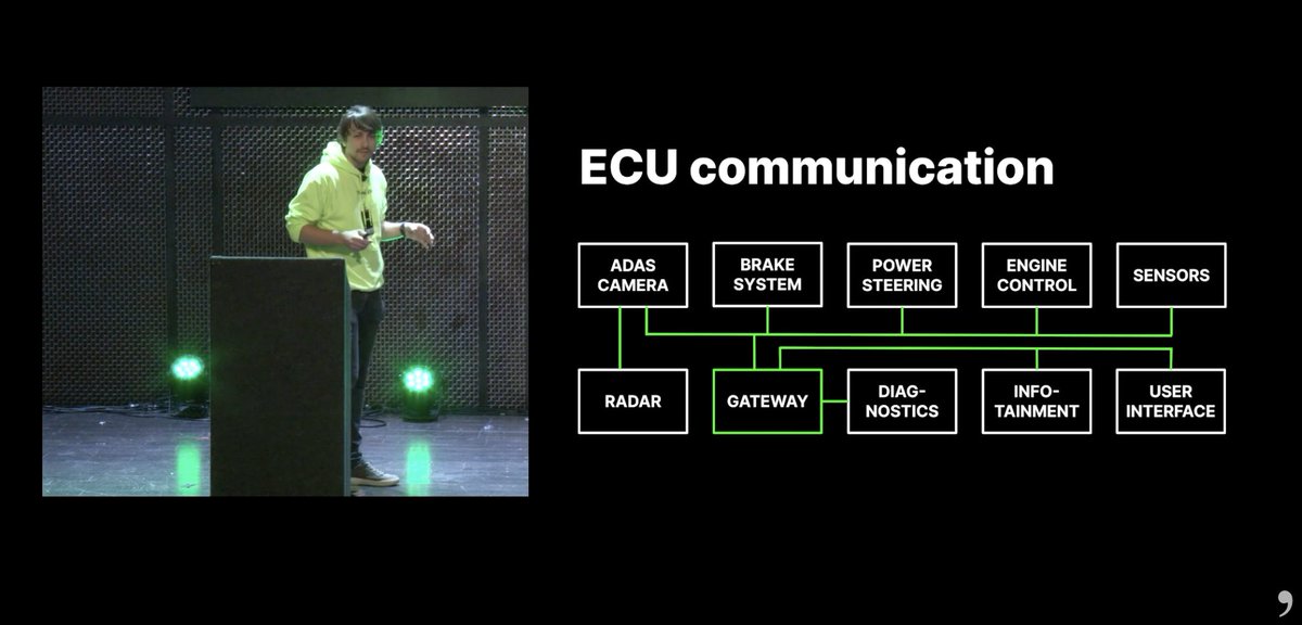 mryalamanchi's tweet photo. you can learn how most modern cars work by watching this @comma_ai video.

especially the ECU, CAN comms (OBD port) and how each subsystem interacts with each other! https://t.co/dRO9sN5O6P