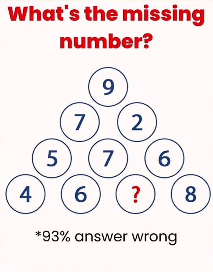 koji2q's tweet photo. Whats the missing number

0.1% can get the Right answer 

Others are fail.. https://t.co/3NQWiFzXjr
