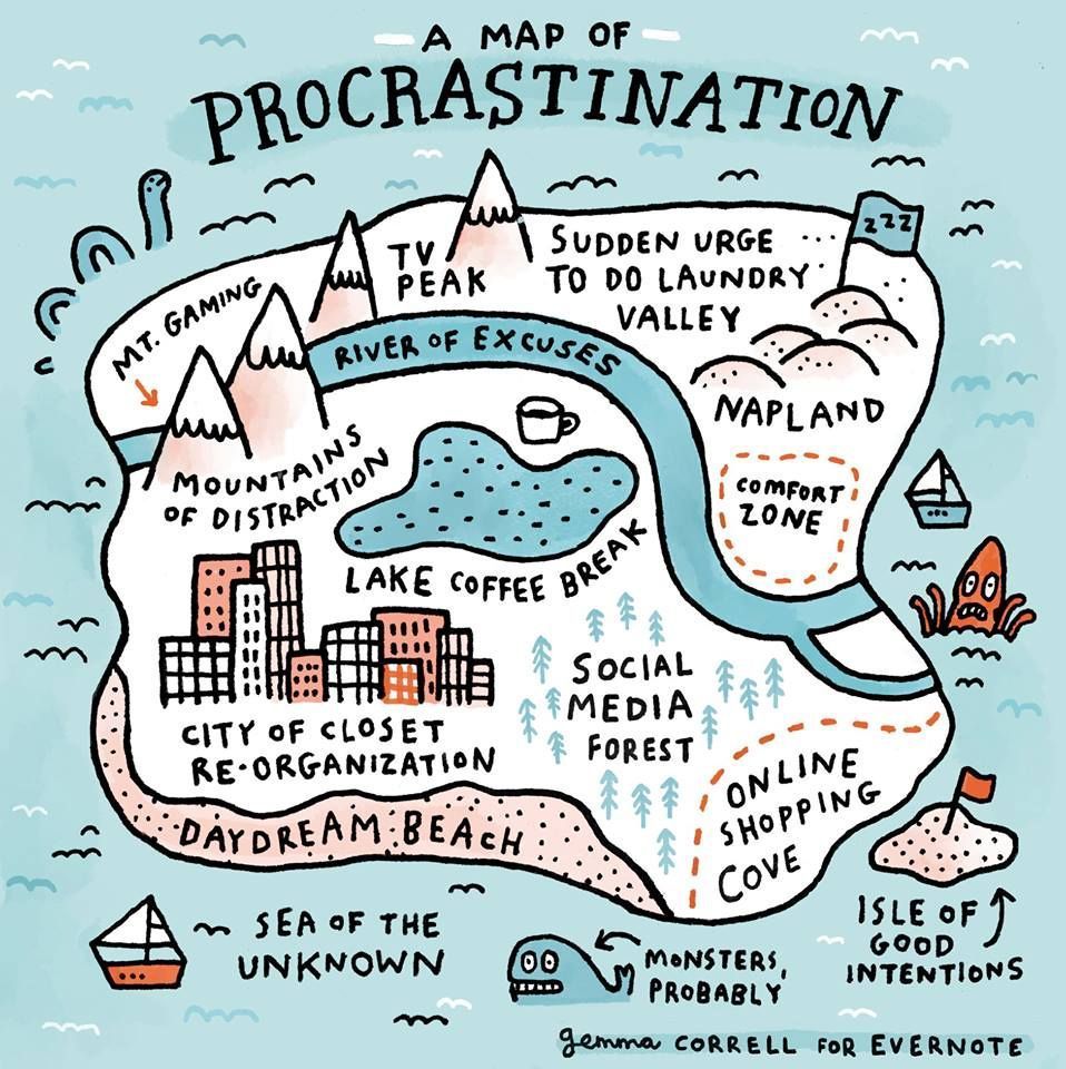 simongerman600's tweet photo. Lovely little #map of #procrastination. A really creative way of showing how we all waste time occasionally (ok, all the time...). Created by the artists at @evernote. https://t.co/qagQM1SeXM