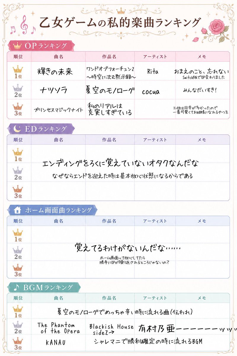 ytyo_'s tweet photo. お借りしました🎶 OPばっか好きなオタクすぎてほかの曲ほとんど覚えてない雑魚プレイヤ〜すぎて自分に引いてる🎶 あと自ﾂｲ検索🔍しんでるので絶対に抜けがある https://t.co/yEMJFvC4L8