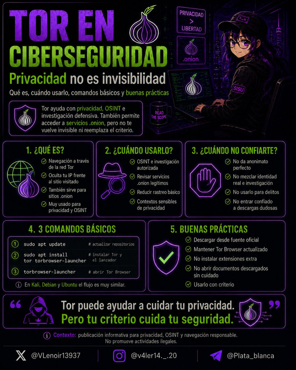 VLenoir13937's tweet photo. Tor no es “solo para la dark web”.
También puede servir en ciberseguridad para privacidad, OSINT, investigación y reducir rastreo básico, siempre con criterio.
Privacidad no es invisibilidad: la herramienta ayuda, pero tus hábitos siguen importando.
¿Tú lo usarías más para privacidad o para investigación?
#CyberSecurity #OSINT #Tor