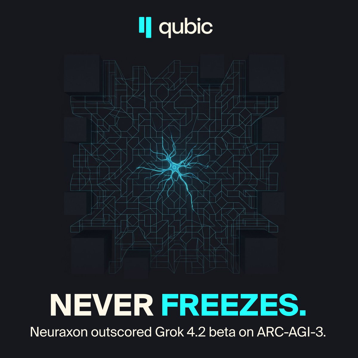 _Qubic_'s tweet photo. On June 29, Qubic's open science team scored higher than xAI's Grok on ARC-AGI-3.

That first public entry hit 0.13%, verified by ARC Prize.

In the days since, a later run has already reached 0.16%.

Grok 4.2 beta sits at 0.1%. https://t.co/rWhBkGuYL3