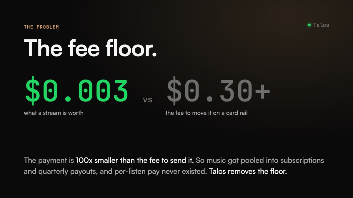 streamTalos's tweet photo. Streaming didn't underpay artists because platforms are greedy. It underpaid them because of a fee floor.

Card rails cost roughly 30 cents plus a percentage per transaction. Below about a dollar, the fee eats the payment. So the industry pooled everything. https://t.co/OlS1lqYAVW