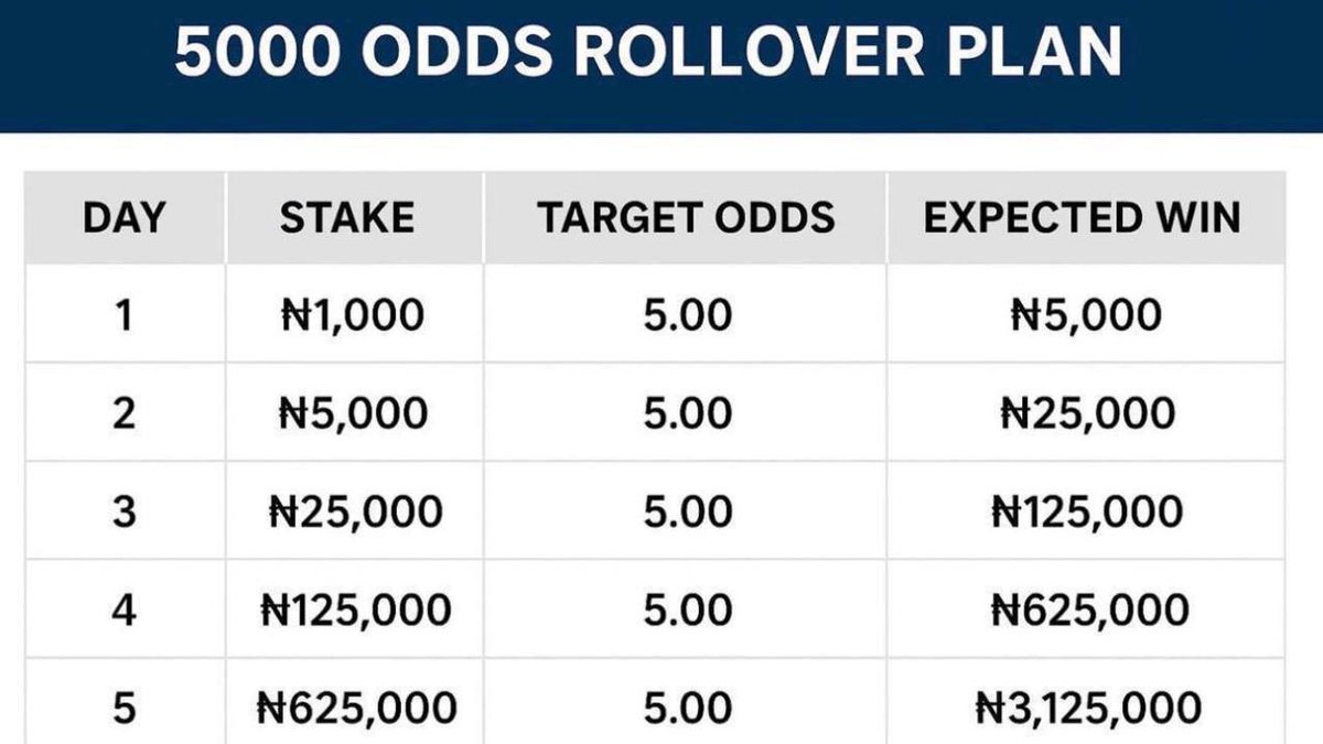 SMARTPLAY101's tweet photo. 5 ODDS ON SPORTY 

DAY 1  : NCBV6H

Green ✅

“IF YOU LIKE GIVE UP” https://t.co/l7fjmZduwH