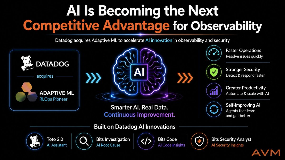 AvmConsulting's tweet photo. Datadog is doubling down on AI with its Adaptive ML acquisition. By combining RLOps with observability data, it aims to build self-improving AI for smarter operations, stronger security, and faster insights. #AI #Observability #AIOps #AVM https://t.co/rMBawifBjO