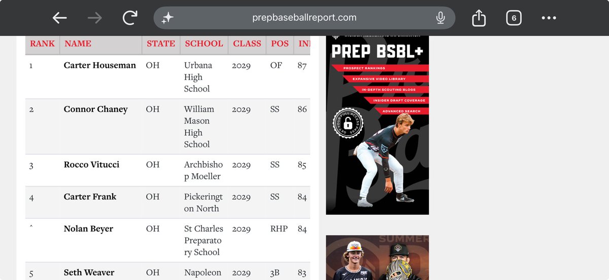 ConnorChaney_2's tweet photo. Thank you 💪 @PrepBaseballOH for a great showcase!
@PrepBaseOHScout 
@prepbaseball 
@pbtscouting 
@weldyprep 
@WCHitDogRecruit 
@WindyCityHitDog 
@official_hitdog 
@benpeltz27 
@MasonHSBaseball 
@PG_OhioValley https://t.co/r3LjS6WoSg