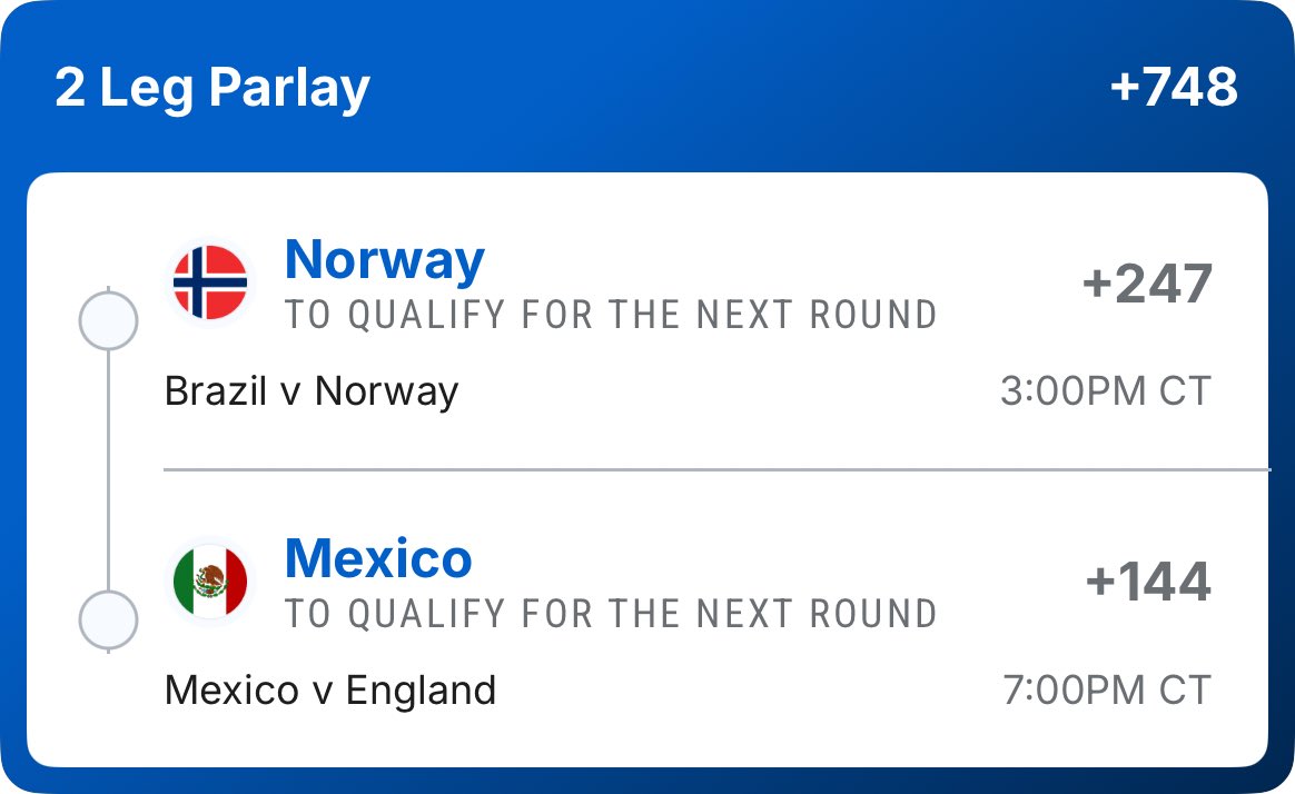 rob_runss's tweet photo. Everyone is taking the favorites…

I went the other way.

🇳🇴 Haaland only needs one chance.
🇲🇽 Mexico hasn’t conceded all tournament and gets to play in front of a home crowd.

“To Qualify” means 90 minutes, extra time, or penalties. That’s the angle.

+748. Let’s get weird. 🤝💸

🚨Run with Rob 🚨

#WorldCup #Soccer #BettingTwitter #SportsBetting #Football #Parlay