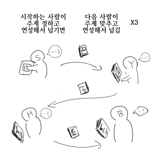 bat_9158's tweet photo. RT=❣️
8/1 중독배3 을4부스에서 판매될 앤솔로지 선입금 및 통판 안내드립니다!

📆7.5~7.21(23:59)

텔레■트레이션 게임을 연성으로 하면 재밌겠다!
라는 말로 시작된
우당탕탕 주제 맞추기 릴레이 앤솔로지(저도 정답 몰라요)

샘플:https://t.co/q9PgEoYQSl
선입&amp;통판 폼:https://t.co/rSoiQqm1nu https://t.co/G6iB5auK1R