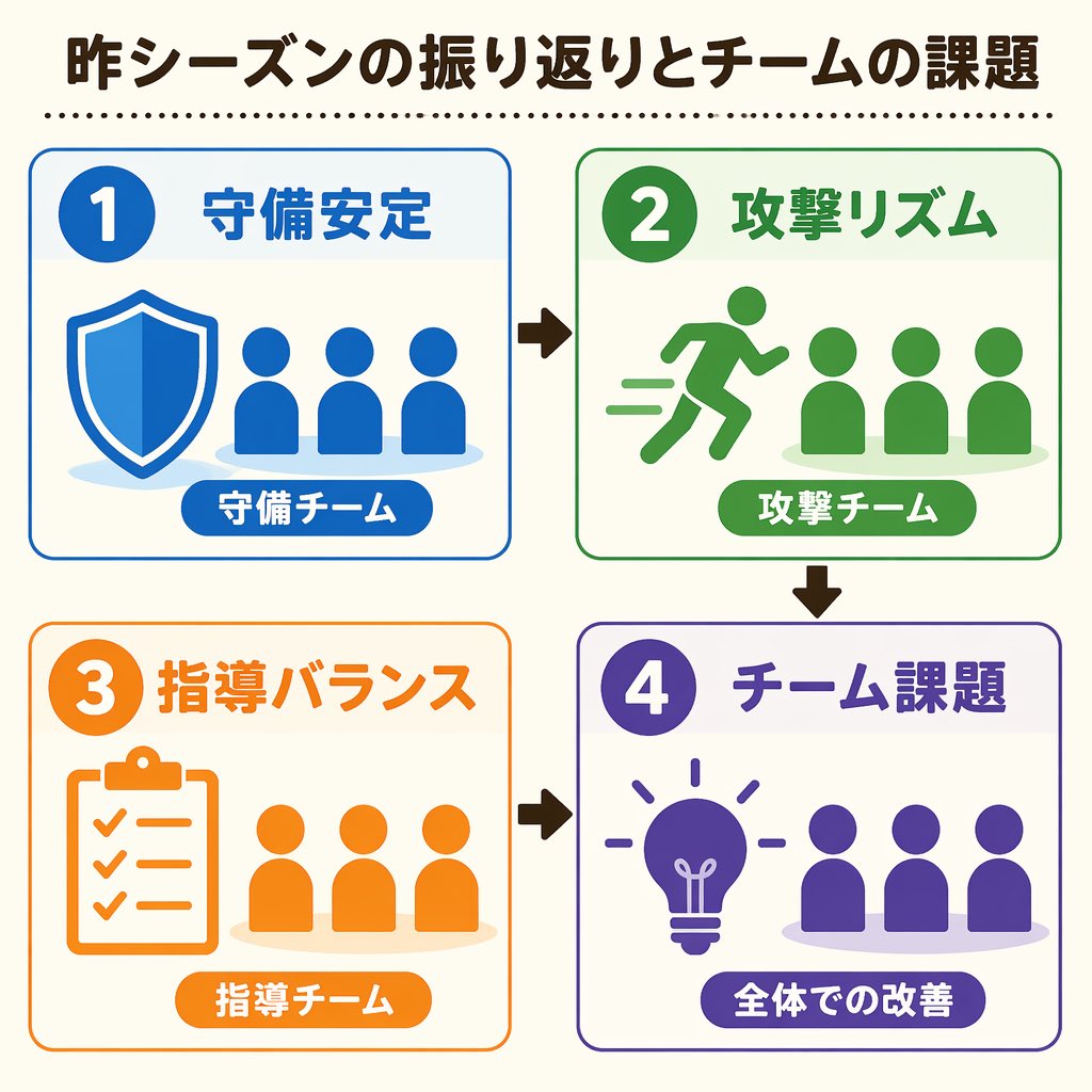 ka_nonFro's tweet photo. ところでYY文字起こしのアプリで新体制発表会観戦（戦？）してたんですが、グラフィックレコード機能（音声認識した内容からAIが絵にしてくれる機能）使ったらちょっと面白い結果になったので一部掲載。（竹内さんが登壇してた時） https://t.co/d6VSHgBBNT