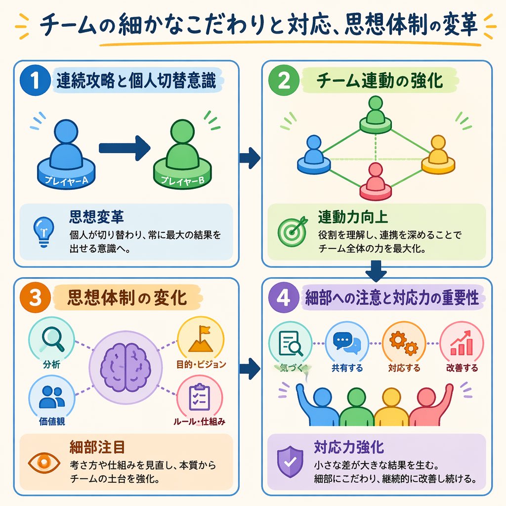 ka_nonFro's tweet photo. ところでYY文字起こしのアプリで新体制発表会観戦（戦？）してたんですが、グラフィックレコード機能（音声認識した内容からAIが絵にしてくれる機能）使ったらちょっと面白い結果になったので一部掲載。（竹内さんが登壇してた時） https://t.co/d6VSHgBBNT