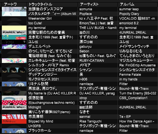 nagatsukiino's tweet photo. #M_arch vol.3
演奏履歴です
vocaloid  techno pop /techno https://t.co/diCNMi9Dan