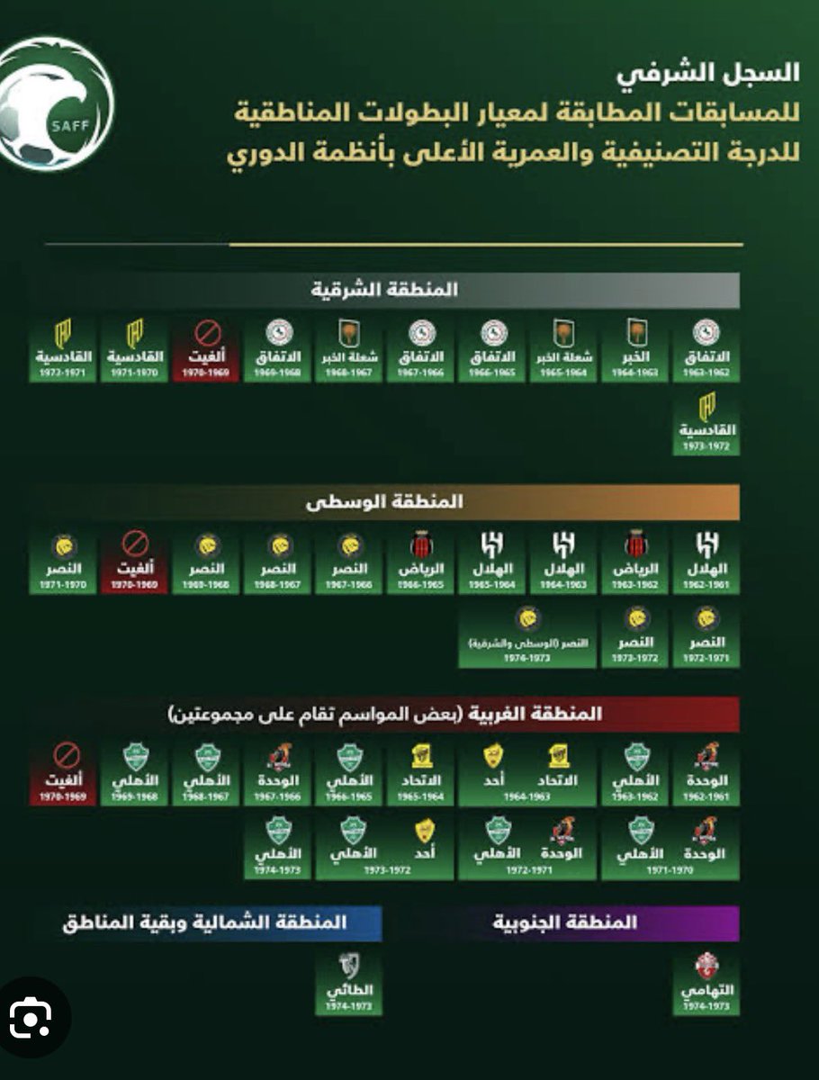 neranasrawi's tweet photo. @ati_q9 @musalli9 @saifmoalsaif حتى هذي من لجنة التوثيق https://t.co/0JXM3MdWio