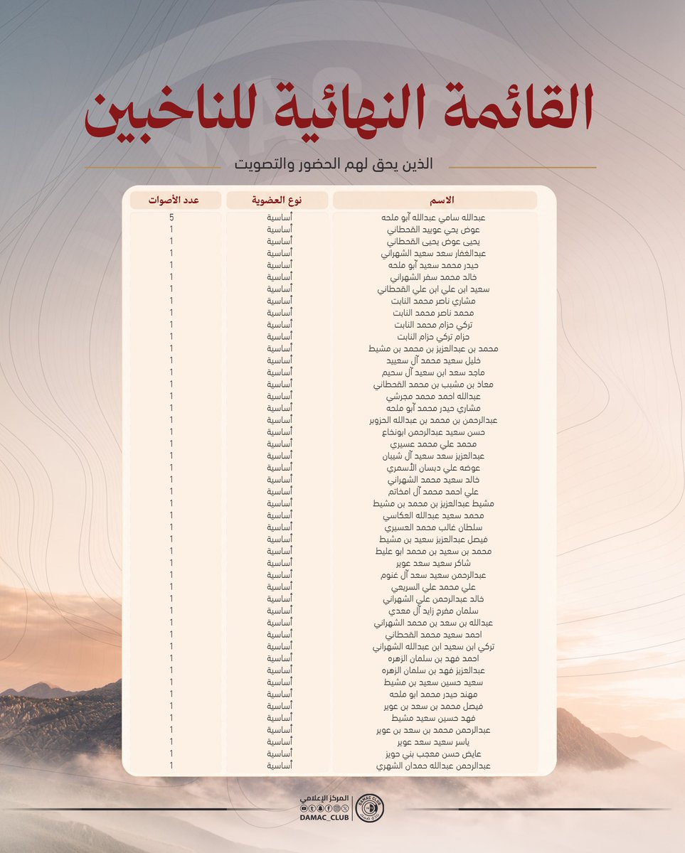 نادي ضمك السعودي tweet media