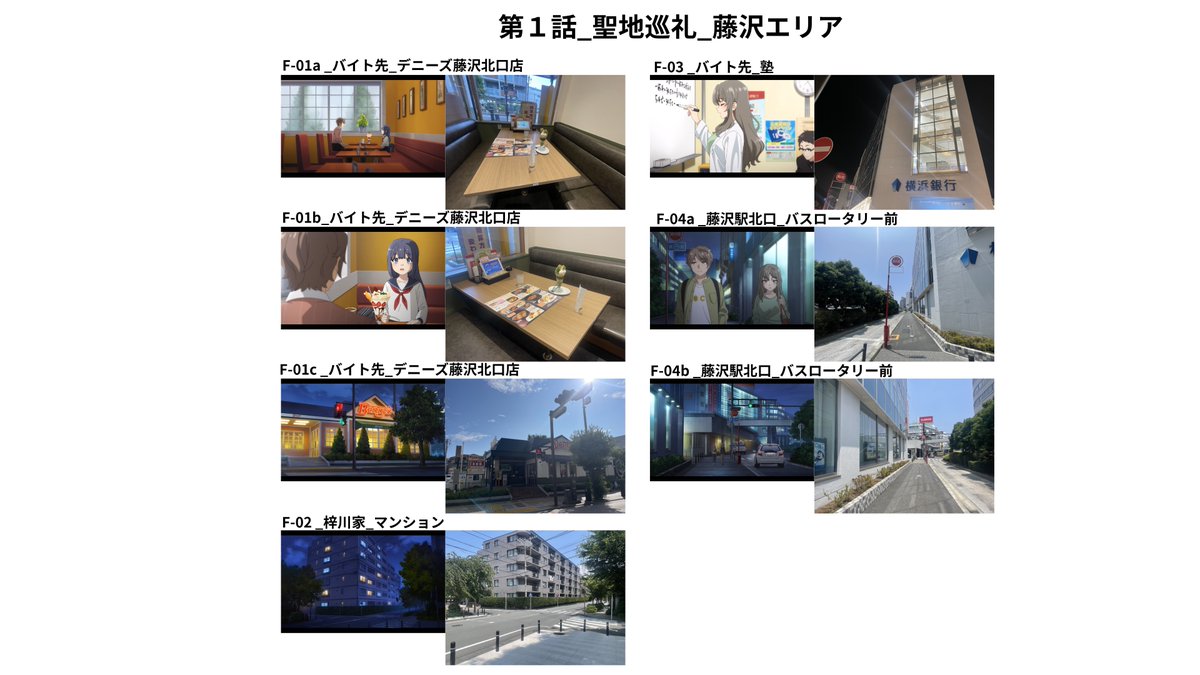 jslabor1's tweet photo. 再放送に合わせて、去年巡った第1話の聖地巡礼まとめを公開します😍

アニメカットと聖地写真をコードで整理し、Googleマップと連動しています👍

▼Googleマップ
https://t.co/dIcvHxppkW

#青ブタ #聖地巡礼 https://t.co/TE53iQRnKE