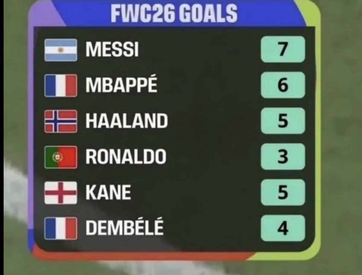 BarcaWorldwide's tweet photo. Yes kids, 3 > 4 if your name fits the agenda. https://t.co/EX8yZQSzEE