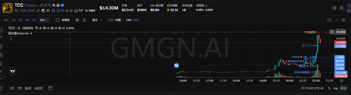 nifengxing's tweet photo. 这就是推背感吗？$TCC @TCryptochicks https://t.co/W9NeQaqsww
