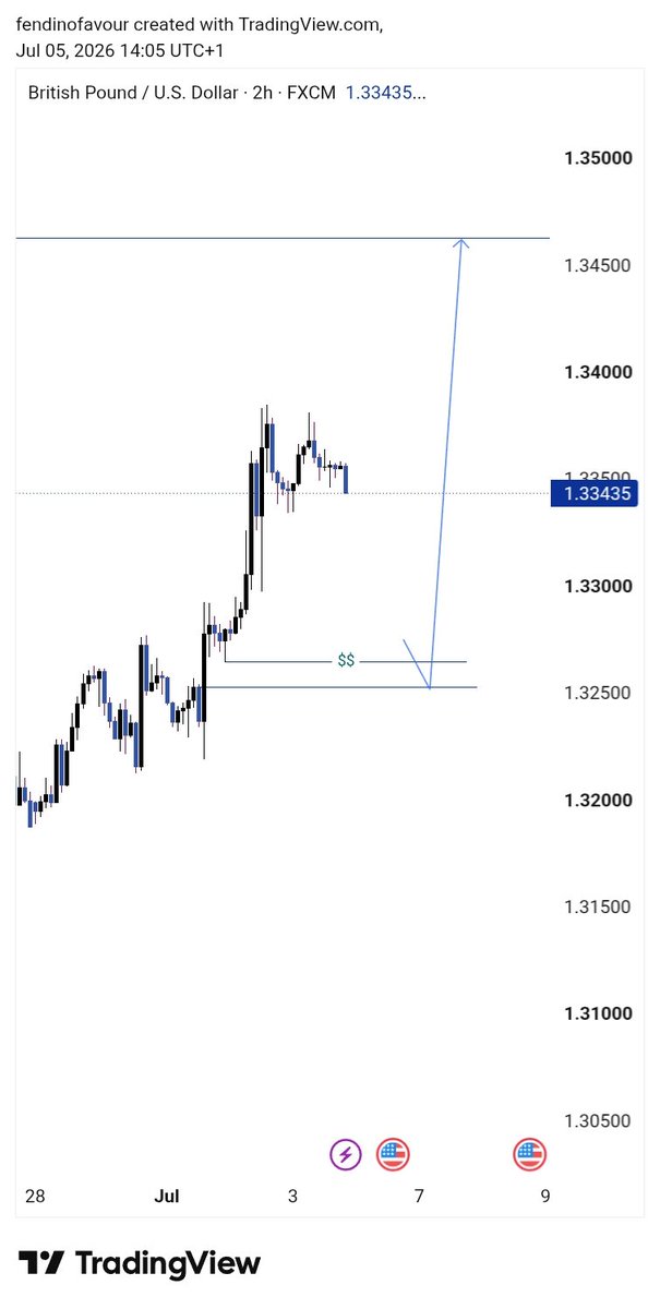 Fendinofavour's tweet photo. TRADE IDEAS FOR 
#ETHUSD #GBPUSD 
#XAUUSD
ALL sponsor by CRT/SLP

Happy Sunday all https://t.co/rv7KUEexy6