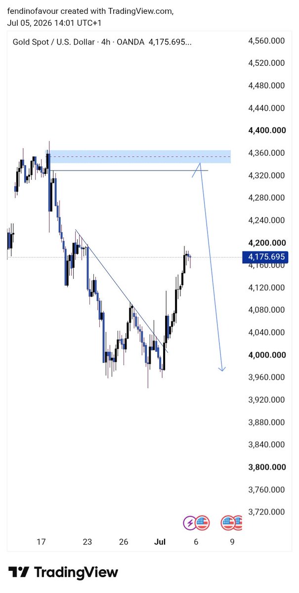 Fendinofavour's tweet photo. TRADE IDEAS FOR 
#ETHUSD #GBPUSD 
#XAUUSD
ALL sponsor by CRT/SLP

Happy Sunday all https://t.co/rv7KUEexy6