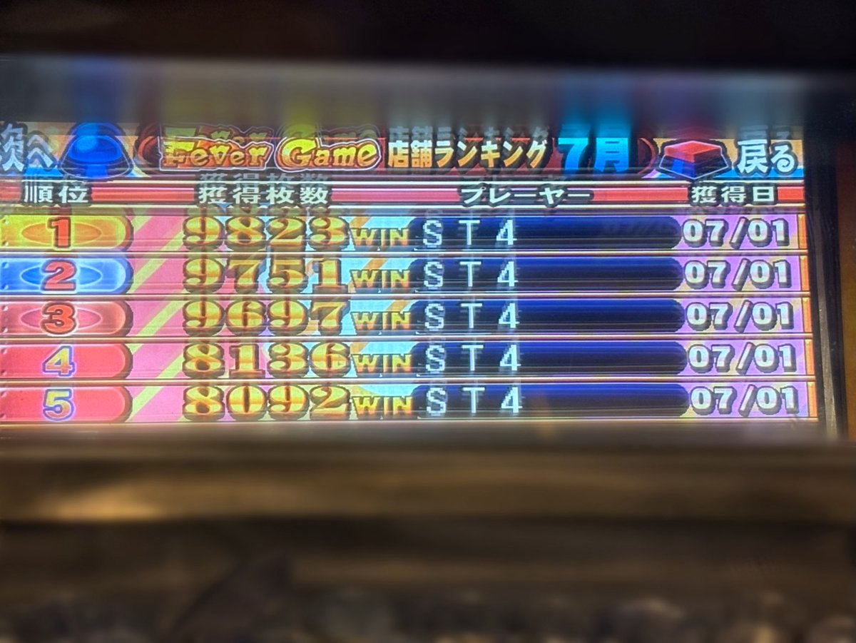 aokyo0131a's tweet photo. 今日は遊んでた4人の中で1番皿上がらなかったです🙃
ルーレットは誰も1回もゴールドに止まらなかった…と✍️
ランキングの方、万枚未遂になっていらっしゃった🥲 https://t.co/0ukaa4p17L