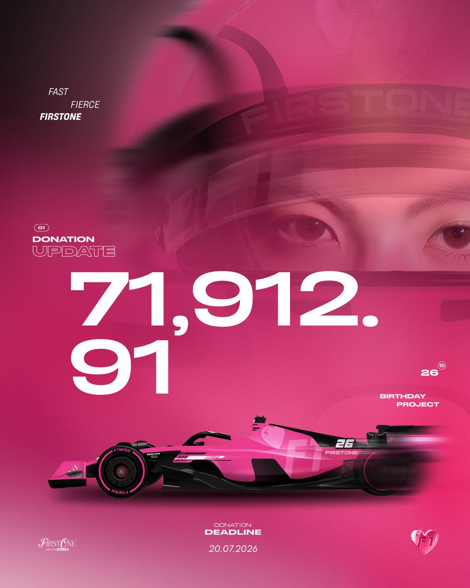 firstonefanclub's tweet photo. UPDATE (🏎️💨) 05.07.2026

FIRSTONE’S 26TH BIRTHDAY PROJECT — 𝐅𝐔𝐋𝐋 𝐒𝐏𝐄𝐄𝐃 𝐈𝐍𝐓𝐎 𝟐𝟔 #Firstone 

เหลือเวลาไม่มากน้า มาบูส ๆๆๆๆ หน่อยยยย❤️‍🔥❤️‍🔥

🥅 Goal 170,000 ฿🔥
ธนาคาร  : ออมสิน (GSB)
เลขบัญชี : 020424216396
ชื่อบัญชี  : Thanyaphorn Chansuk

🗓 : ปิดโดเนท 20.07.2026 ( 🎂 ) 

🏎️💨 Let’s drive FULL SPEED INTO 26 together!
@firstone_wnk #Firstone 🫶🏻🎤
εїз #เติ้ลเฟิร์สวัน #TleFirstone  εїз