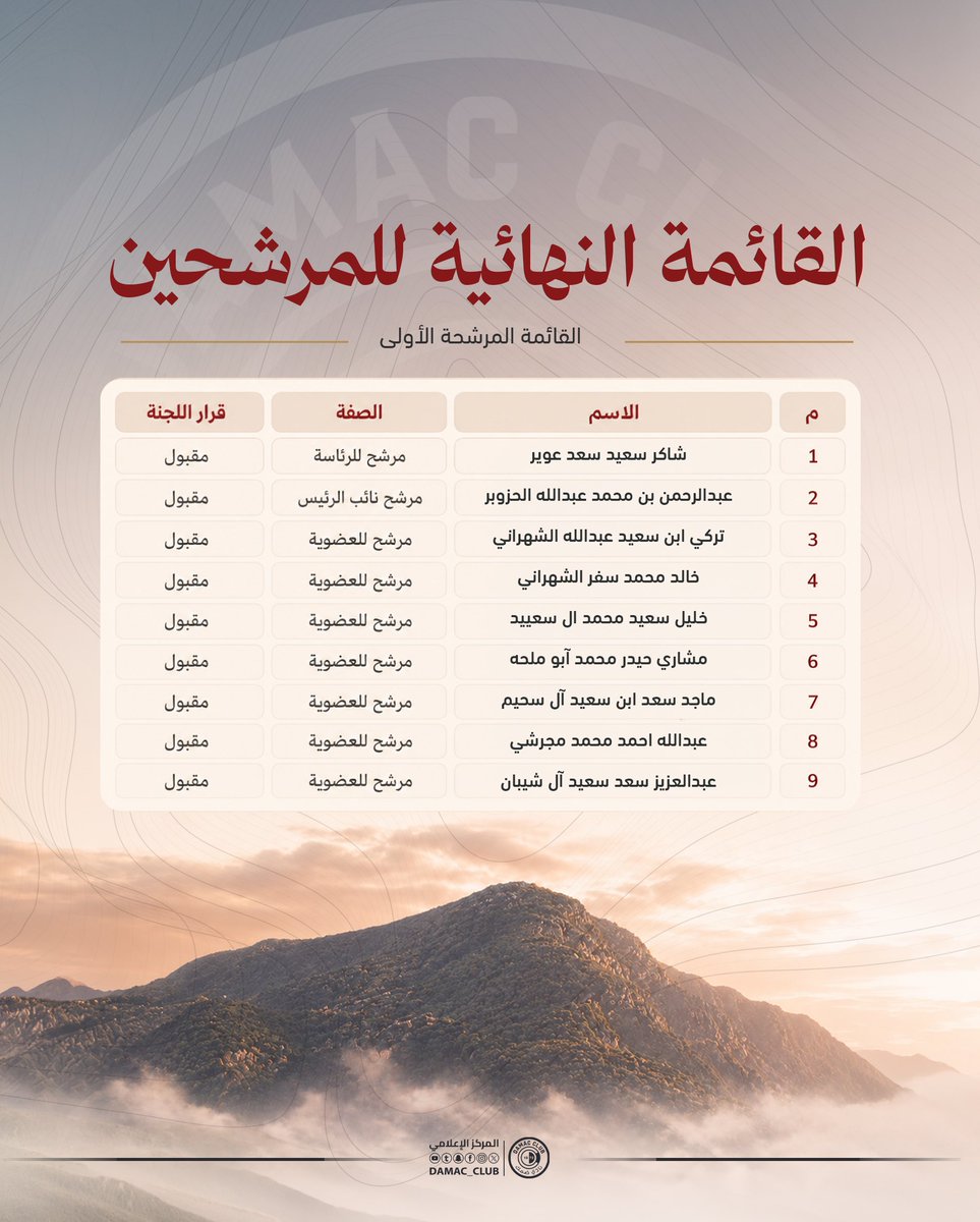 نادي ضمك السعودي tweet media