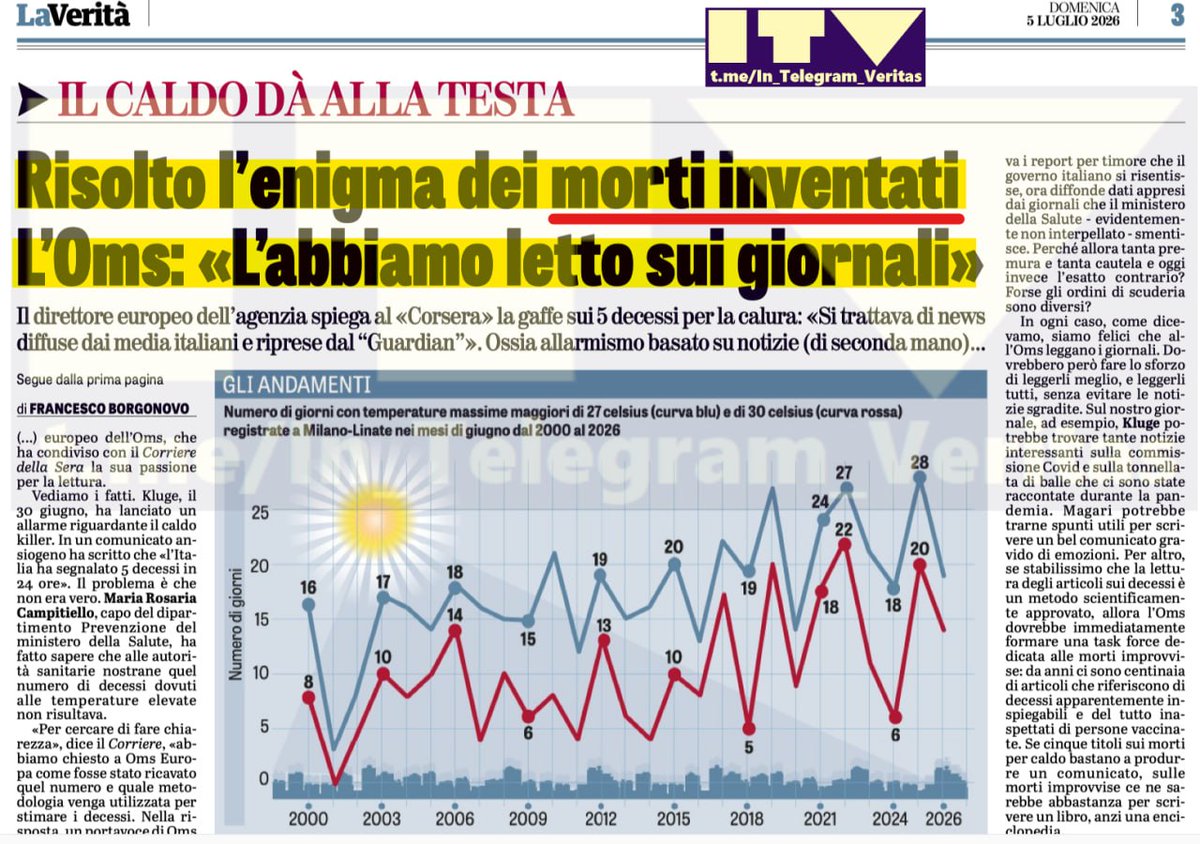 Felyorfelix's tweet photo. L' #OMS ammette di avere inventato la notizia dei 5 morti in Italia in 24 ore - smentito clamorosamente dal Ministero della Salute  - per avere il nostro paese come testa di ponte nella fallita fiction del riscaldamento climatico solo europeo https://t.co/W6bDKIHnCH