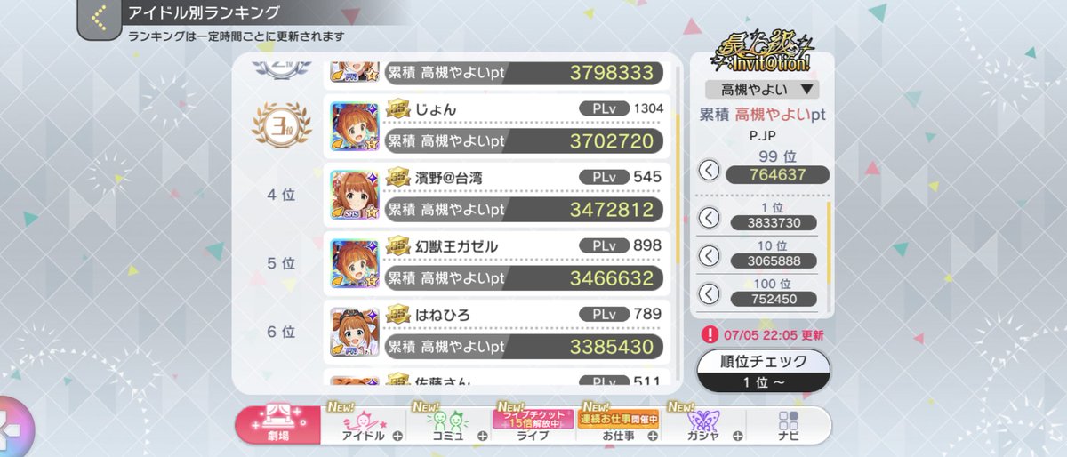 akibarion's tweet photo. 幻獣王ガゼルよ…
毎年やよい個別ランキングを自分と近いポイント帯で同じペースでやっていたのに、今年の幻獣王ガゼルからやる気が伝わってくる
俺はもう時期終るから、頑張れ
幻獣王ガゼル https://t.co/0B0SSqLZR6