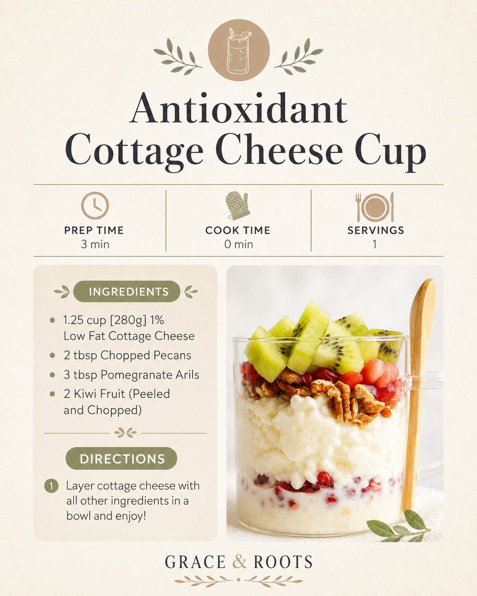 sjcheatwood's tweet photo. Antioxidant Cottage Cheese Cup 🌿

Cottage cheese
kiwi
pomegranate arils
pecans

Protein + plant color + crunch.

No cooking.
3-minute prep.
Simple nourishment.

Inside-out wellness does not have to be complicated.

Add protein.
Add color.
Give yourself grace. https://t.co/cHeZdz8ulL