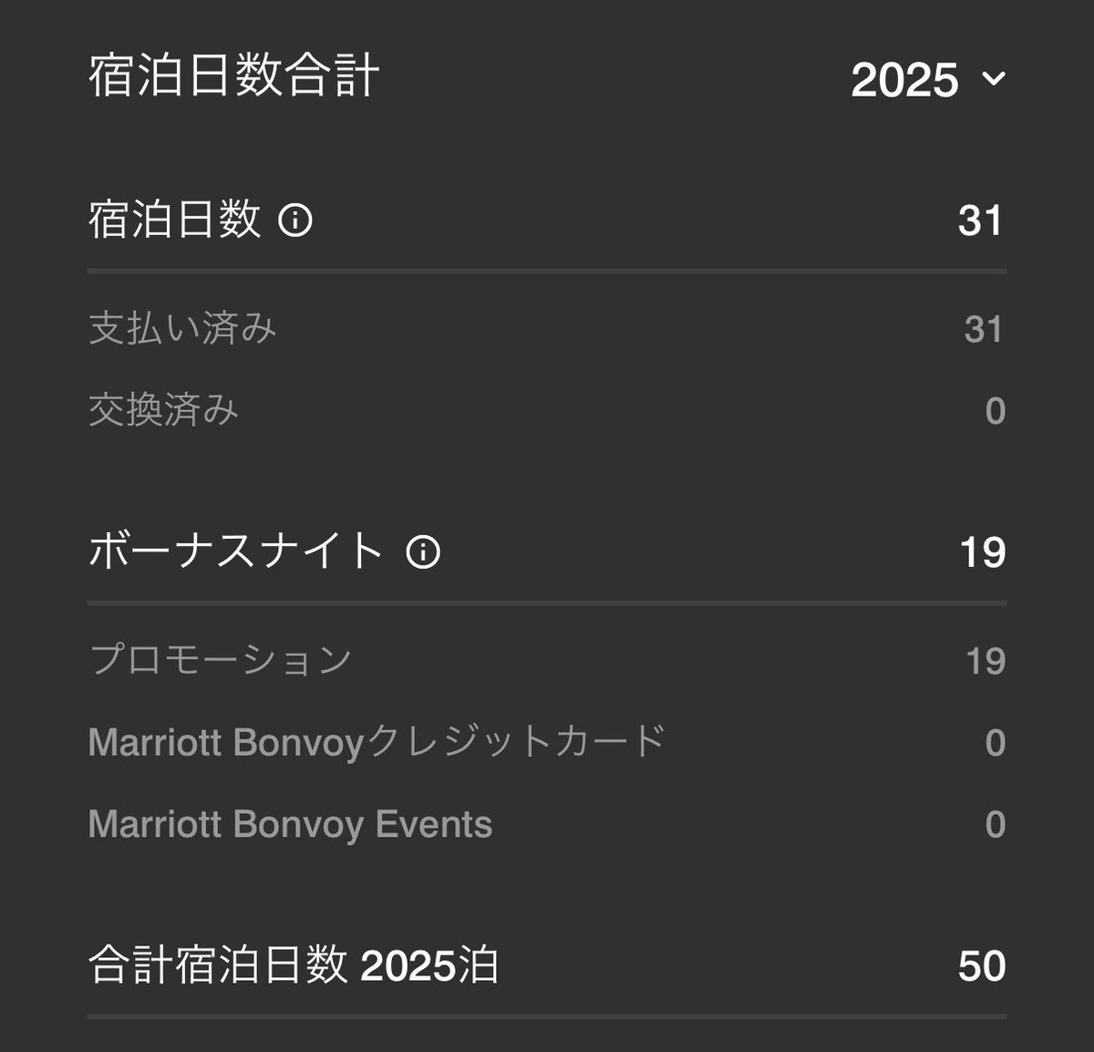 traveorg's tweet photo. 2024年はジャスト75泊(選択式5泊＋クレカ15泊含む)で翌年チタン
2025年はジャスト50泊(クレカ入会月の都合で15泊付かず)で現在プラチナ

2026年はもういいかなと思って浮気してたけど一応50泊までは頑張るかな。SFCの改悪状況次第でもしかしたらSQへのステマを使うかもしれないので、、、

#マリオット https://t.co/jpERckDrKj
