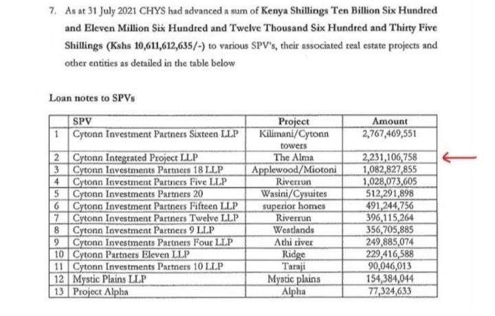 michaelmut33178's tweet photo. @BoardLotSultan I doubt the figure being bandied here is correct. The assets remain largely undeveloped but heavily geared through  astronomical professional fees. The mastermind of this heist keeps floating a figure of 14% at best to be recovered. https://t.co/7yDAiTTDjf