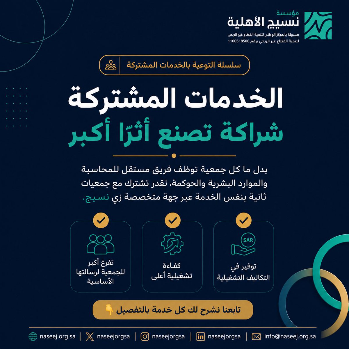 naseejorgsa's tweet photo. كلما زادت كفاءة التشغيل زاد الأثر 

تُمكّن الخدمات المشتركة الجمعيات من الوصول إلى خدمات تشغيلية متخصصة دون الحاجة لبناء فرق مستقلة لكل وظيفة، مما يسهم في رفع الكفاءة وترشيد التكاليف.

تابعوا سلسلة التوعية بالخدمات المشتركة للتعرّف على تفاصيل كل خدمة

#نسيج_الأهلية #الخدمات_المشتركة #القطاع_غير_الربحي